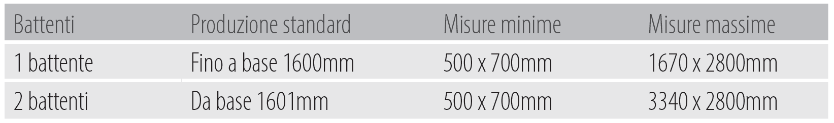 Misure realizzazione omega